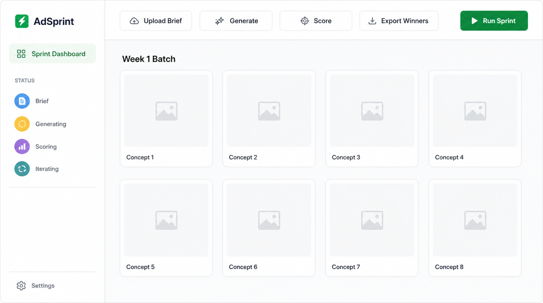A creative sprint dashboard showing a grid of 8 blank ad concept thumbnails labeled 'Week 1 Batch', a left sidebar with status tags — 'Brief',