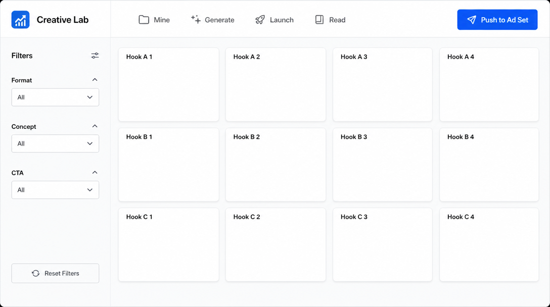 A creative testing dashboard showing a grid of 12 blank ad variant tiles labelled Hook A / Hook B / Hook C across three rows, a left sidebar with