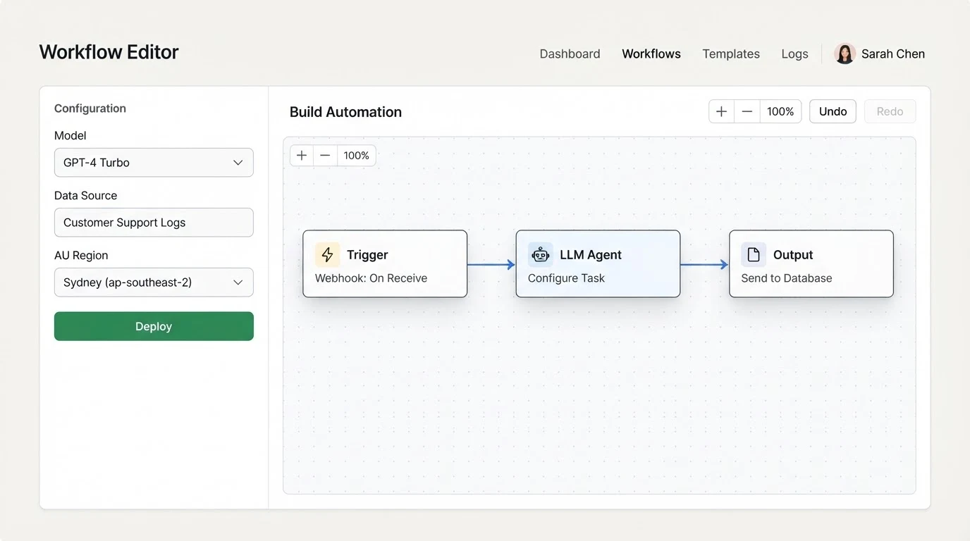 A workflow automation dashboard showing a simple canvas with three connected node cards labelled 'Trigger', 'LLM Agent', and 'Output'; a sidebar with