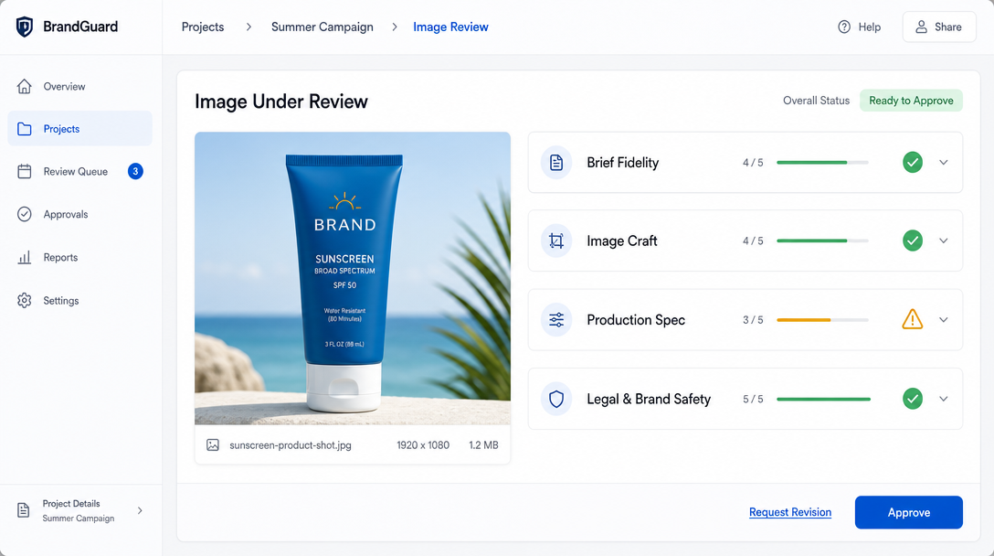 A clean QA dashboard interface showing a single image under review with four labelled accordion rows: 'Brief Fidelity', 'Image Craft', 'Production