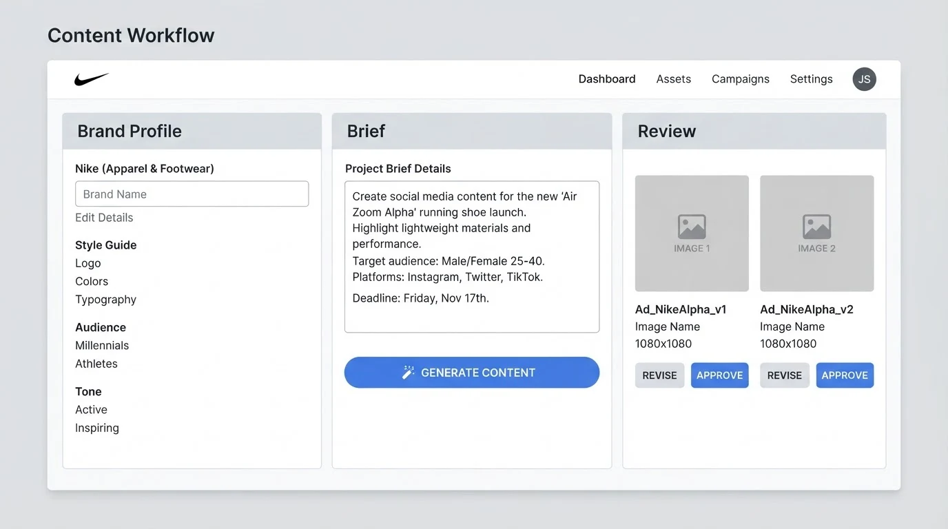 A clean brand content workflow dashboard: left panel labelled 'Brand Profile' with a short text field; centre panel labelled 'Brief' with a