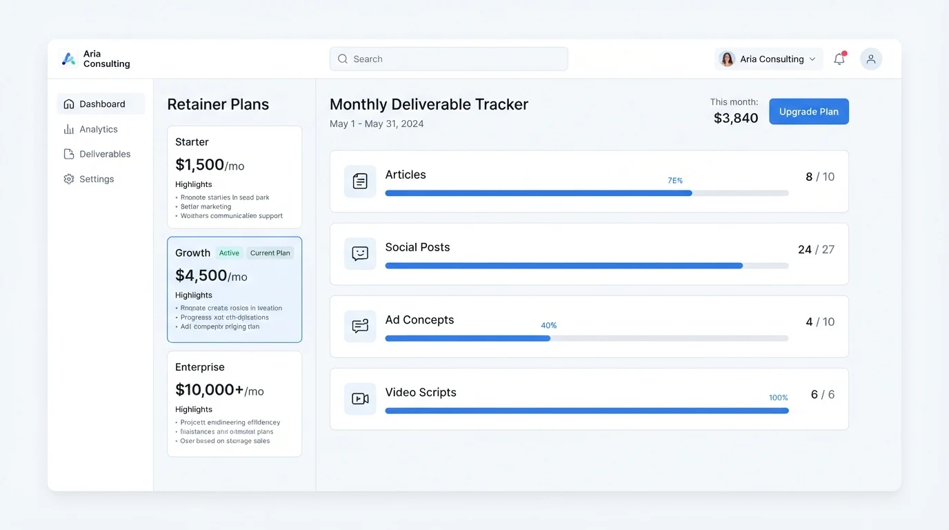 A retainer pricing dashboard: left sidebar lists plan tiers (Starter, Growth, Enterprise); centre panel shows a monthly deliverable tracker with rows
