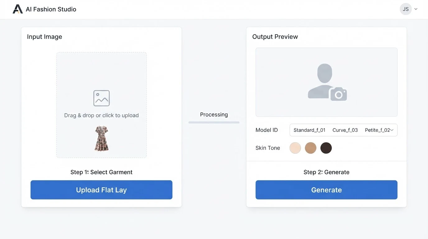 A clean two-panel AI fashion imagery tool interface: left panel shows a flat-lay garment photo upload zone with an 'Upload Flat Lay' button; right