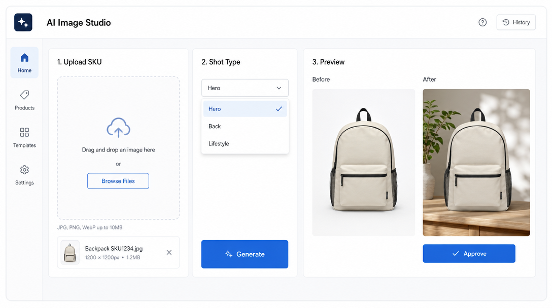 A simple ecommerce AI image workflow tool: left column shows an 'Upload SKU' drop zone, center shows a 'Shot Type' dropdown with options (Hero, Back,