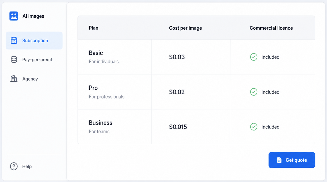 A simple AI image pricing dashboard showing a left sidebar with tabs labelled 'Subscription', 'Pay-per-credit', 'Agency', a central panel with a