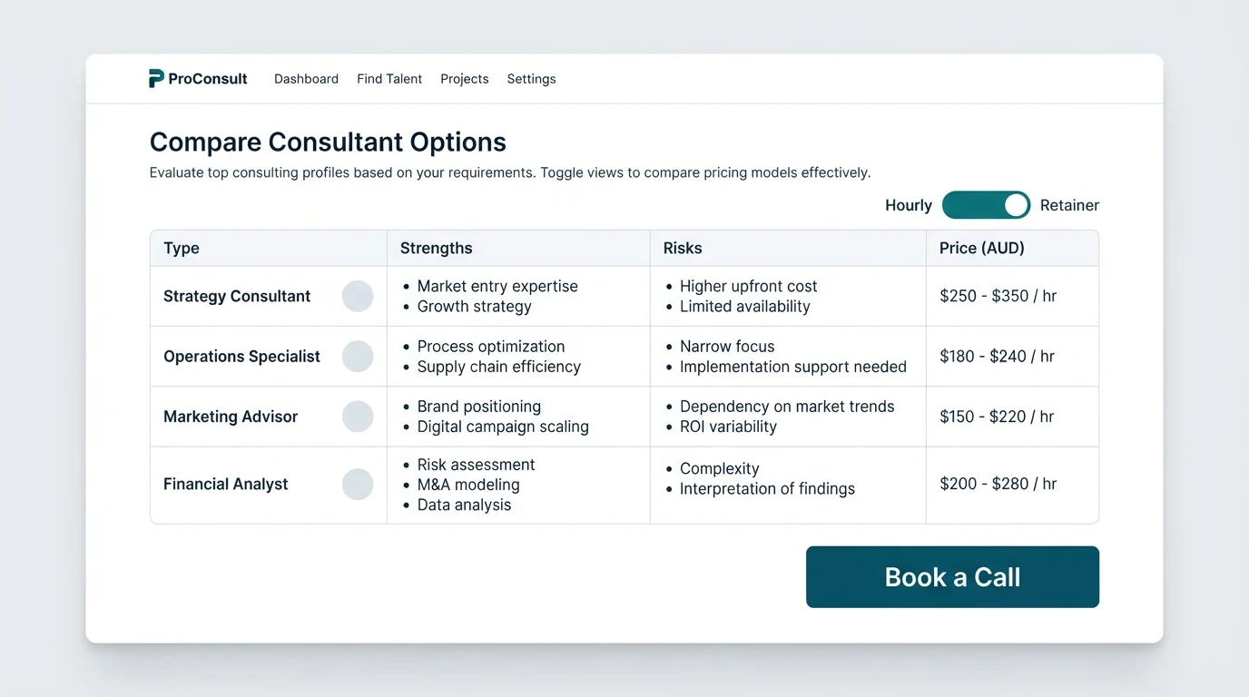 A clean web interface showing a consultant comparison tool: a four-column table with headers Type, Strengths, Risks, Price (AUD), four filled rows, a