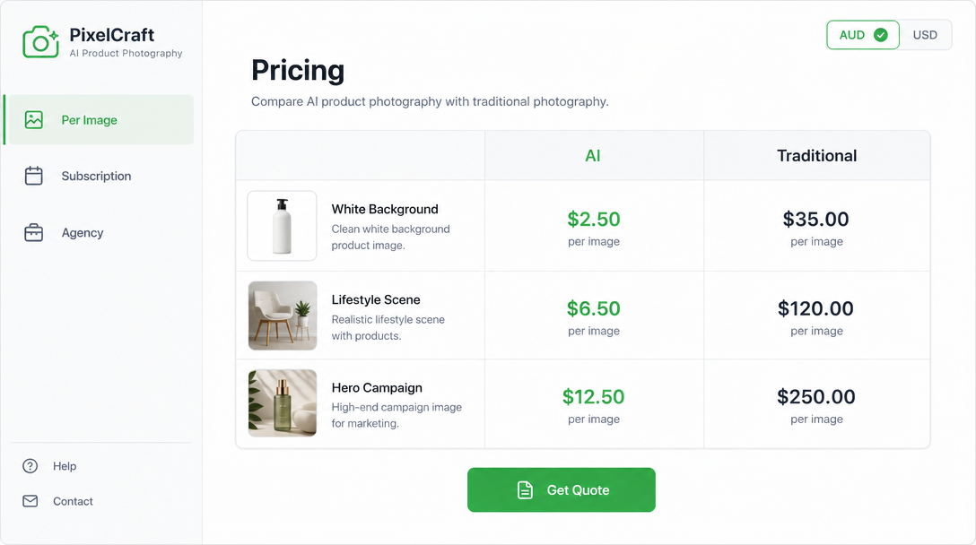 AI product photography cost Australia