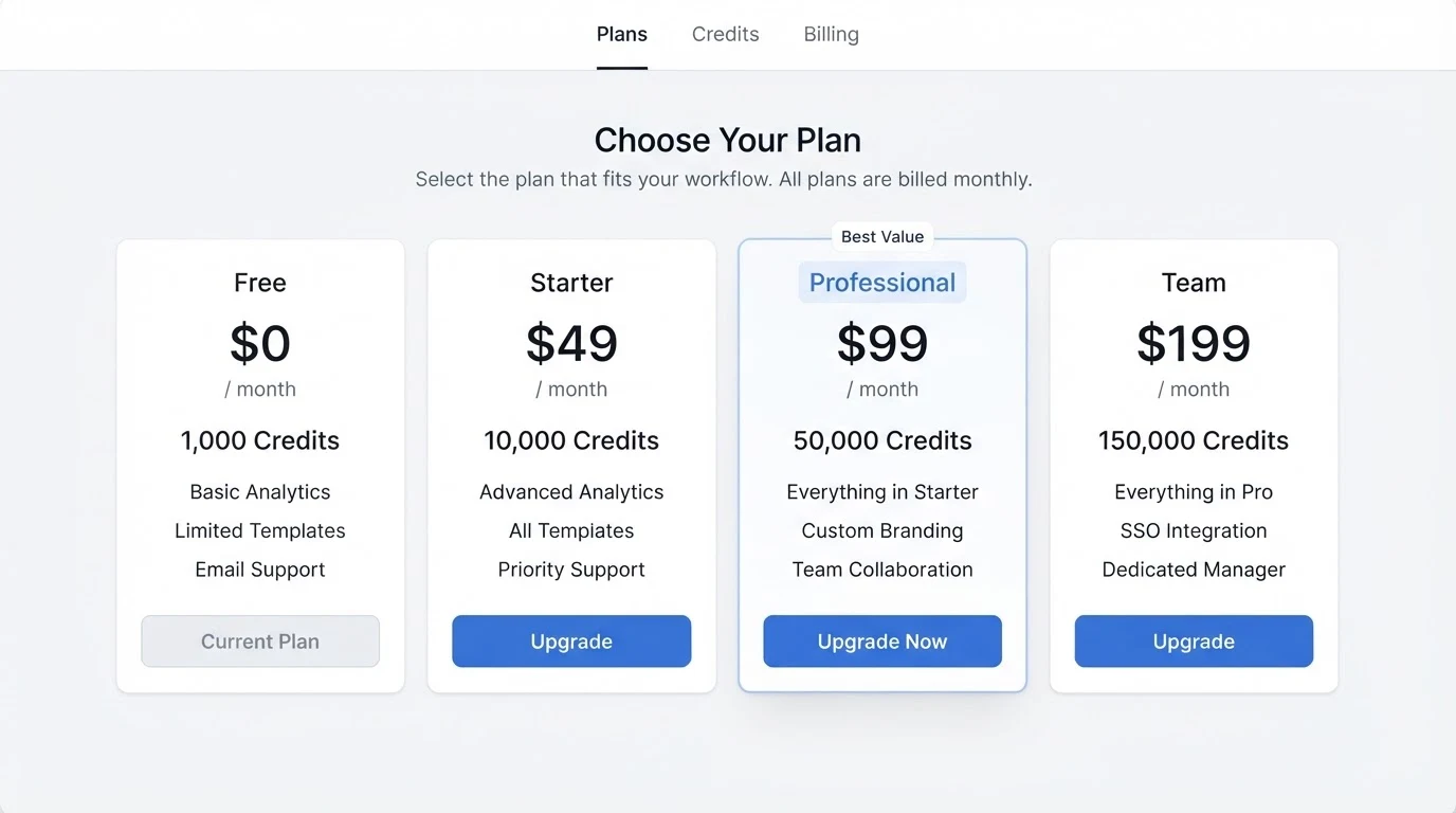 A four-column pricing dashboard with headers Free, Starter, Professional, Team; each column shows a monthly price, a credit allowance number, and